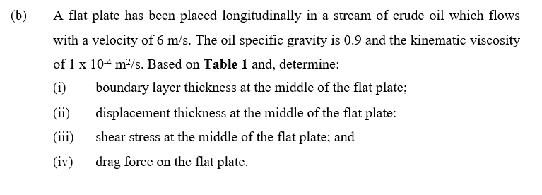 (b)
A flat plate has been placed longitudinally in a stream of crude oil which flows
with a velocity of 6 m/s. The oil specific gravity is 0.9 and the kinematic viscosity
of 1 x 10-4 m²/s. Based on Table 1 and, determine:
(i)
boundary layer thickness at the middle of the flat plate;
(ii)
displacement thickness at the middle of the flat plate:
(iii)
shear stress at the middle of the flat plate; and
(iv)
drag force on the flat plate.