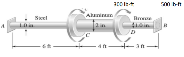 A
Steel
1.0 in.
6 ft
+
300 lb-ft
Aluminum
Bronze
$1.0 in.
2 in.
C
D
C
4 ft 3 ft -
500 lb-ft
B