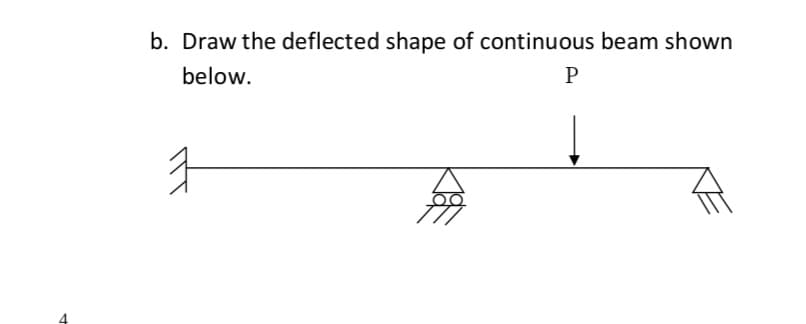 b. Draw the deflected shape of continuous beam shown
below.
P
