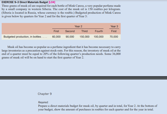 EXERCISE 9-3 Direct Materials Budget [L04]
Three grams of musk oil are required for each bottle of Mink Caress, a very popular perfume made
by a small company in western Siberia. The cost of the musk oil is 150 roubles per kilogram.
(Siberia is located in Russia, whose currency is the rouble.) Budgeted production of Mink Caress
is given below by quarters for Year 2 and for the first quarter of Year 3:
Year 2
Year 3
First
Second
Third
Fourth
First
Budgeted production, in bottles .... 60,000 90,000
150,000 100,000
70,000
Musk oil has become so popular as a perfume ingredient that it has become necessary to carry
large inventories as a precaution against stock-outs. For this reason, the inventory of musk oil at the
end of a quarter must be equal to 20% of the following quarter's production needs. Some 36,000
grams of musk oil will be on hand to start the first quarter of Year 2.
Chapter 9
Required:
Prepare a direct materials budget for musk oil, by quarter and in total, for Year 2. At the bottom of
your budget, show the amount of purchases in roubles for each quarter and for the year in total.

