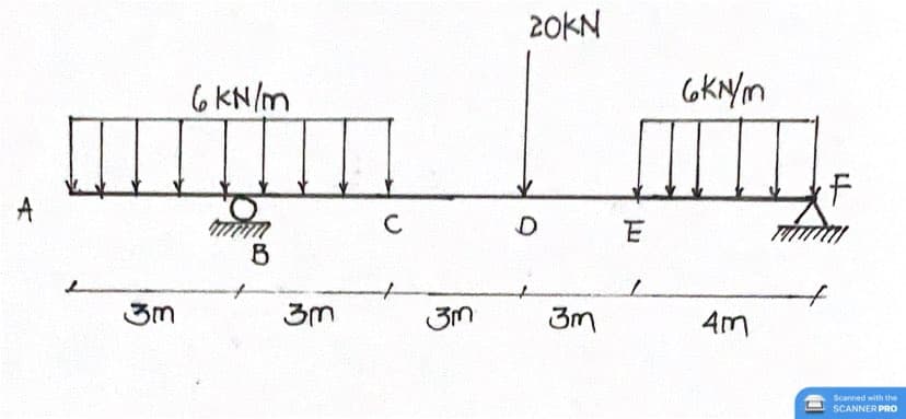 20KN
6KN/m
A
C
D
E
B
3m
3m
3m
4m
Scanned with the
SCANNER PRO
