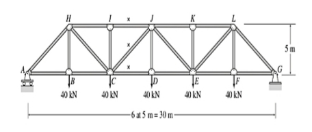 5m
B
LE
40 kN
40 KN
40 kN
40 kN
40 kN
-6 at 5 m= 30 m -
