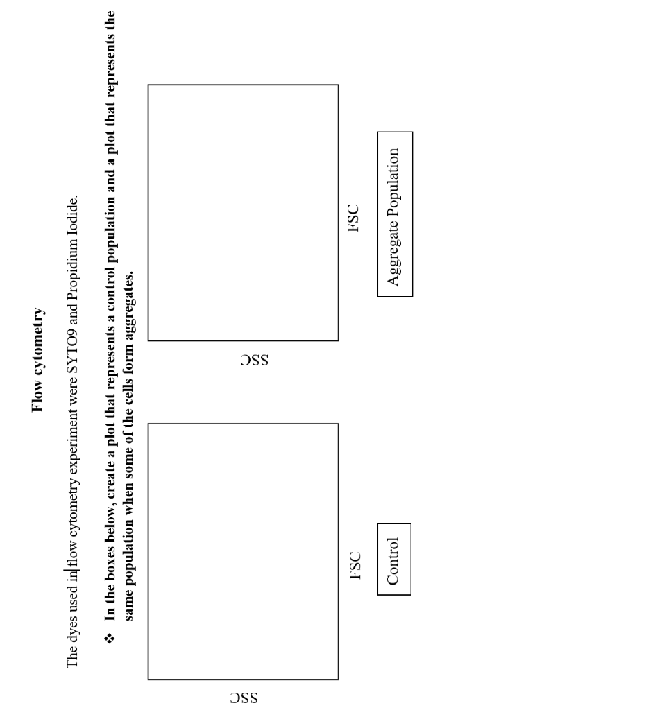 SSC
Flow cytometry
The dyes used in flow cytometry experiment were SYTO9 and Propidium Iodide.
In the boxes below, create a plot that represents a control population and a plot that represents the
same population when some of the cells form aggregates.
FSC
Control
SSC
FSC
Aggregate Population