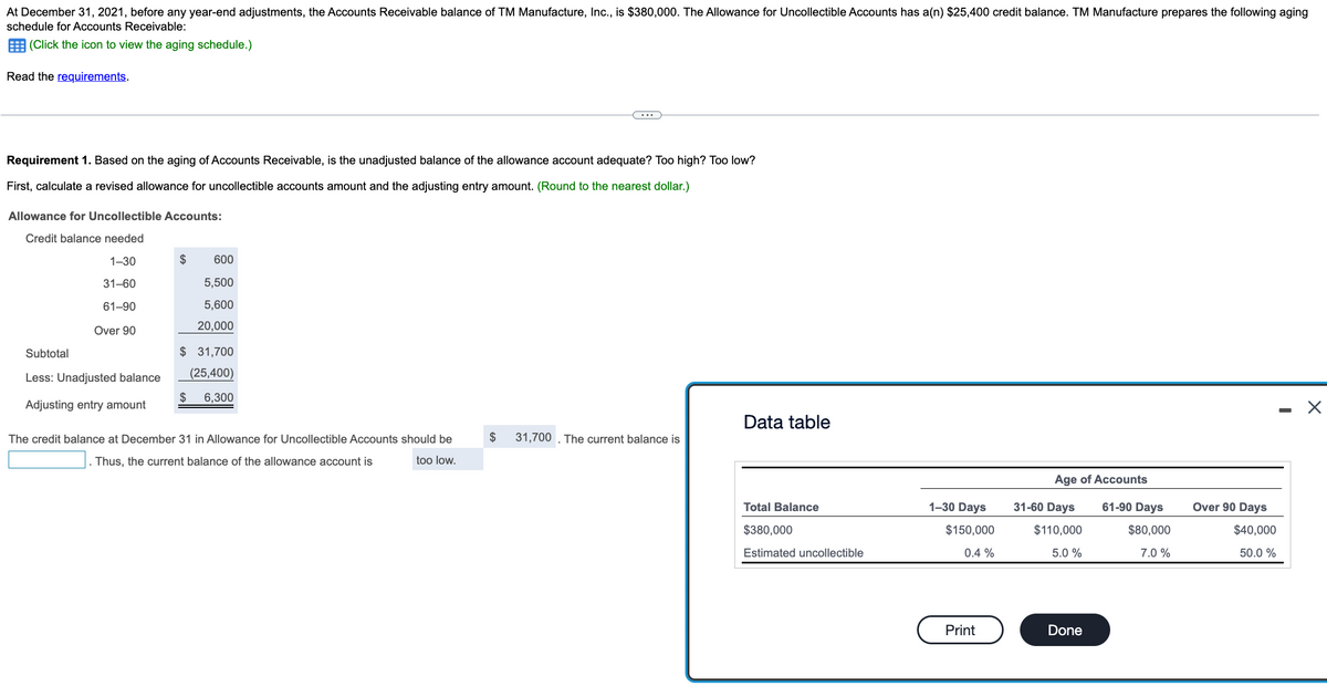 At December 31, 2021, before any year-end adjustments, the Accounts Receivable balance of TM Manufacture, Inc., is $380,000. The Allowance for Uncollectible Accounts has a(n) $25,400 credit balance. TM Manufacture prepares the following aging
schedule for Accounts Receivable:
(Click the icon to view the aging schedule.)
Read the requirements.
Requirement 1. Based on the aging of Accounts Receivable, is the unadjusted balance of the allowance account adequate? Too high? Too low?
First, calculate a revised allowance for uncollectible accounts amount and the adjusting entry amount. (Round to the nearest dollar.)
Allowance for Uncollectible Accounts:
Credit balance needed
1-30
31-60
61-90
Over 90
Subtotal
Less: Unadjusted balance
Adjusting entry amount
$
600
5,500
5,600
20,000
$ 31,700
(25,400)
$ 6,300
The credit balance at December 31 in Allowance for Uncollectible Accounts should be
Thus, the current balance of the allowance account is
too low.
$ 31,700. The current balance is
Data table
Total Balance
$380,000
Estimated uncollectible
1-30 Days
$150,000
0.4 %
Print
Age of Accounts
31-60 Days
61-90 Days
$110,000
$80,000
5.0 %
7.0%
Done
Over 90 Days
$40,000
50.0 %