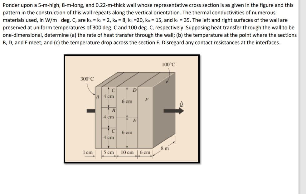 Ponder upon a 5-m-high, 8-m-long, and 0.22-m-thick wall whose representative cross section is as given in the figure and this
pattern in the construction of this wall repeats along the vertical orientation. The thermal conductivities of numerous
materials used, in W/m · deg. C, are ka = kF = 2, kg = 8, kc =20, kp = 15, and kɛ = 35. The left and right surfaces of the wall are
preserved at uniform temperatures of 300 deg. C and 100 deg. C, respectively. Supposing heat transfer through the wall to be
one-dimensional, determine (a) the rate of heat transfer through the wall; (b) the temperature at the point where the sections
B, D, and E meet; and (c) the temperature drop across the section F. Disregard any contact resistances at the interfaces.
100°C
300°C
D
A4 cm
F
6 cm
4 cm
E
6 em
4 cm
8 m
1 cm
5 cm
10 cm | 6 cm
