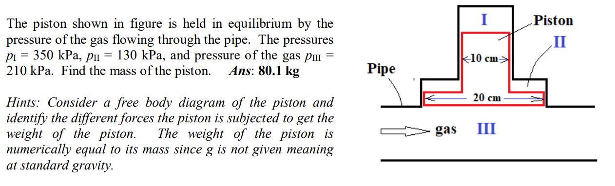 The piston shown in figure is held in equilibrium by the
pressure of the gas flowing through the pipe. The pressures
pi = 350 kPa, pii = 130 kPa, and pressure of the gas pII =
210 kPa. Find the mass of the piston.
Ans: 80.1 kg
