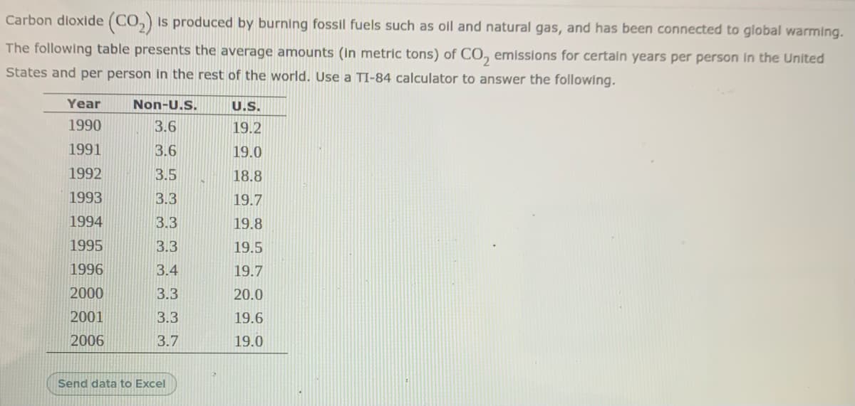 Carbon dioxide (CO,) is produced by burning fossil fuels such as oll and natural gas, and has been connected to global warming.
The following table presents the average amounts (in metric tons) of CO, emissions for certain years per person In the United
States and per person in the rest of the world. Use a TI-84 calculator to answer the following.
Year
Non-U.S.
U.S.
1990
3.6
19.2
1991
3.6
19.0
1992
3.5
18.8
1993
3.3
19.7
1994
3.3
19.8
1995
3.3
19.5
1996
3.4
19.7
2000
3.3
20.0
2001
3.3
19.6
2006
3.7
19.0
Send data to Excel
