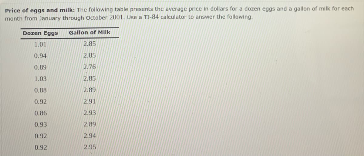 Price of eggs and milk: The following table presents the average price in dollars for a dozen eggs and a gallon of milk for each
month from January through October 2001, Use a TI-84 calculator to answer the following.
Dozen Eggs
Gallon of Milk
1.01
2.85
0.94
2.85
0.89
2.76
1.03
2.85
0.88
2.89
0.92
2.91
0.86
2.93
0.93
2.89
0.92
2.94
0.92
2.95
