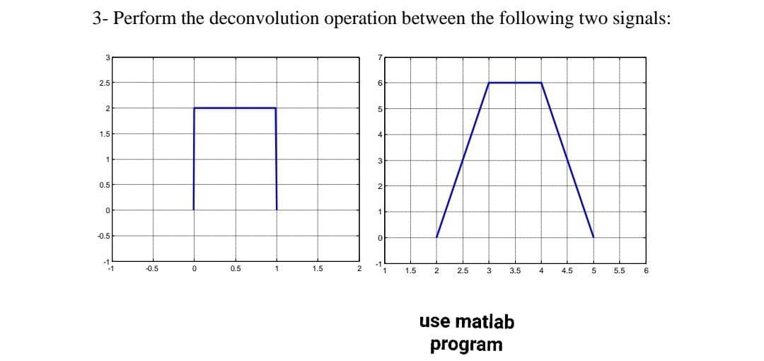 3- Perform the deconvolution operation between the following two signals:
2.5
2
1.5
4.
1
0.5
-0.5
-1
-0.5
0.5
1.
1.5
2
1.5
2.5
3.5
4
4.5
5
5.5
6
use matlab
program
