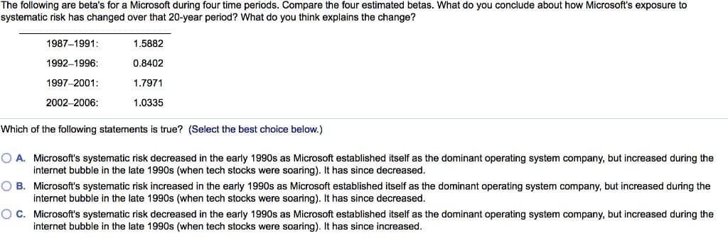 The following are beta's for a Microsoft during four time periods. Compare the four estimated betas. What do you conclude about how Microsoft's exposure to
systematic risk has changed over that 20-year period? What do you think explains the change?
1987-1991:
1992-1996:
1997-2001:
2002-2006:
Which of the following statements is true? (Select the best choice below.)
O A.
Microsoft's systematic risk decreased in the early 1990s as Microsoft established itself as the dominant operating system company, but increased during the
internet bubble in the late 1990s (when tech stocks were soaring). It has since decreased.
O B.
O C. Microsoft's systematic risk decreased in the early 1990s as Microsoft established itself as the dominant operating system company, but increased during the
internet bubble in the late 1990s (when tech stocks were soaring). It has since increased.
1.5882
0.8402
1.7971
1.0335
Microsoft's systematic risk increased in the early 1990s as Microsoft established itself as the dominant operating system company, but increased during the
internet bubble in the late 1990s (when tech stocks were soaring). It has since decreased.