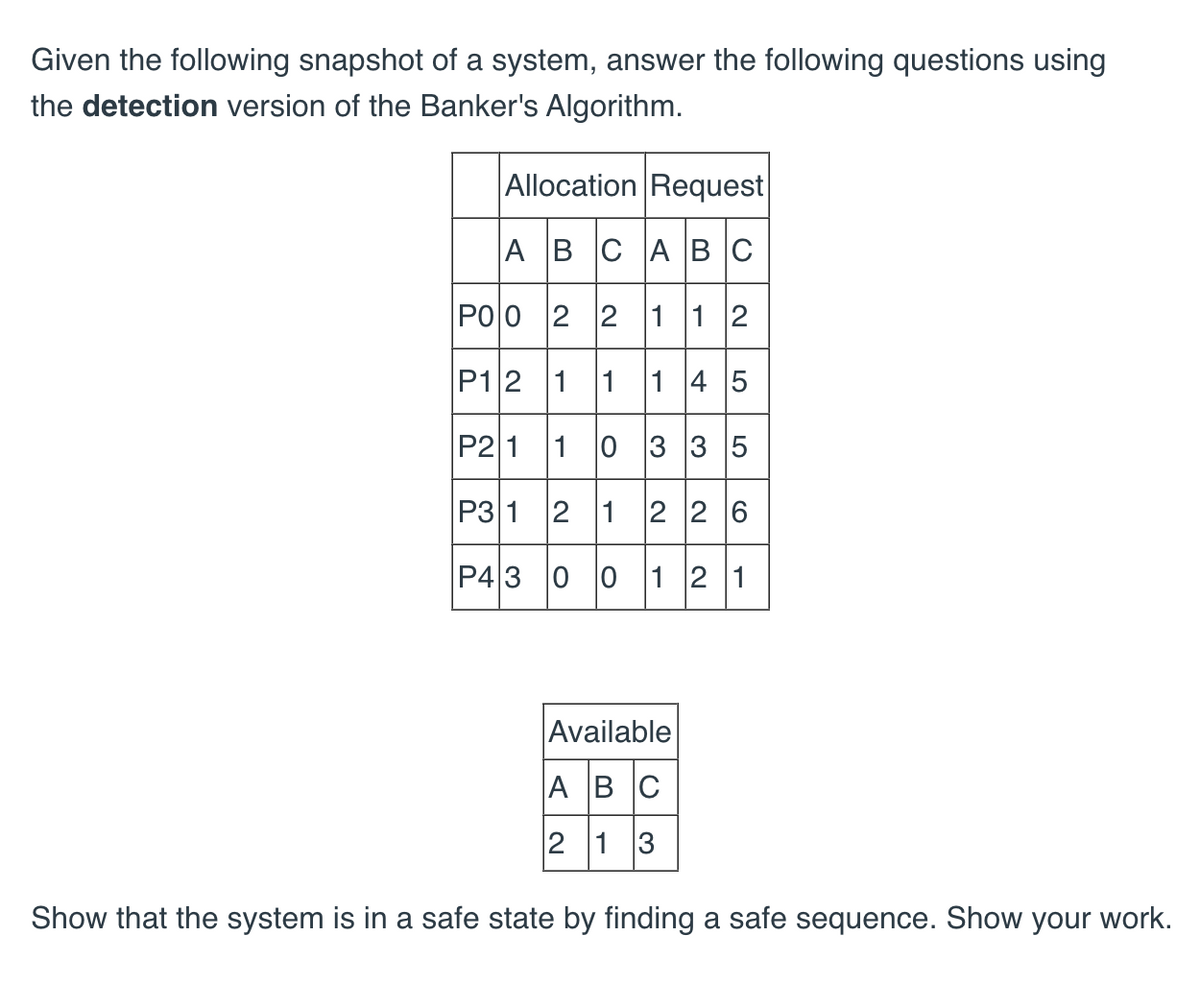 Given the following snapshot of a system, answer the following questions using
the detection version of the Banker's Algorithm.
Allocation Request
A BCAB C
PO O 2 2 1 1 2
P12 1 1 14 5
P2 1 1 0 3 3 5
P31 2 1 2 2 6
P4 3 0 0 1 2 1
Available
ABC
2 1 3
Show that the system is in a safe state by finding a safe sequence. Show your work.
