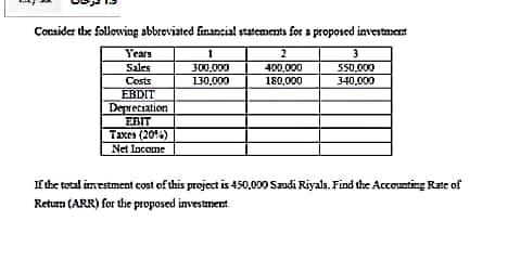 Corsider the following abbroviated financial statements for a proposed investment
Years
2
Sales
300,000
130,000
400,000
180,000
550,000
340,000
Costs
EBDIT
Depreciation
EBIT
Taxes (2014)
Net Income
If the total imestment cost of this project is 450,000 Szudi Riyalı. Find the Accounting Ratc of
Return (ARR) for the proposed investment.
