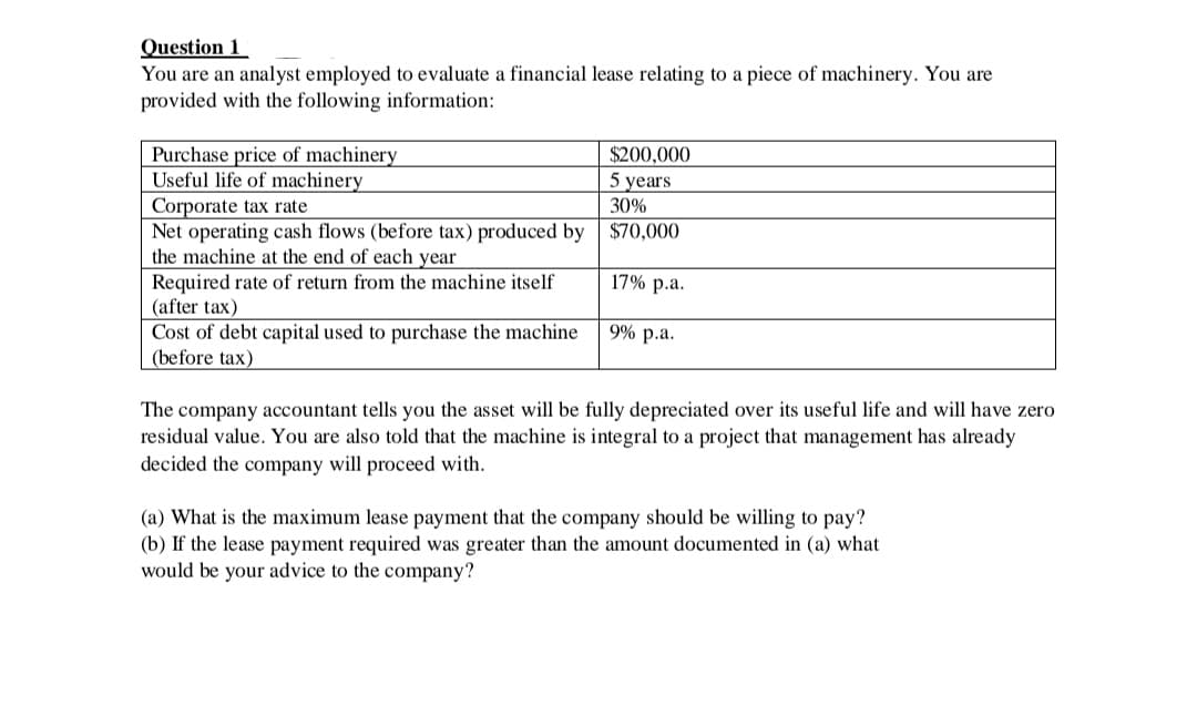 Question 1
You are an analyst employed to evaluate a financial lease relating to a piece of machinery. You are
provided with the following information:
Purchase price of machinery
Useful life of machinery
Corporate tax rate
Net operating cash flows (before tax) produced by $70,000
the machine at the end of each year
Required rate of return from the machine itself
(after tax)
Cost of debt capital used to purchase the machine
(before tax)
$200,000
5 years
30%
17% p.a.
9% p.a.
The company accountant tells you the asset will be fully depreciated over its useful life and will have zero
residual value. You are also told that the machine is integral to a project that management has already
decided the company will proceed with.
(a) What is the maximum lease payment that the company should be willing to pay?
(b) If the lease payment required was greater than the amount documented in (a) what
would be your advice to the company?
