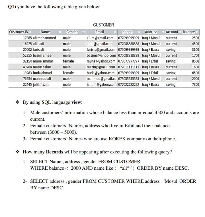 Q1) you have the following table given below:
CUSTOMER
Customer ID -
Gender
Email
phone - Address - Account - Balance -
Name
ali.m@gmail.com 077099999999 Iraq/ Mosul current
ali.h@gmail.com 077088888888 Iraq/ Mosul current
faris.a@gmail.com 075099999999 Iraq/ Basra saving
basim@yahoo.com 075088888888 Iraq/Mosul current
17885 ali mohammed
male
2500
16225 ali hadi
male
4500
20002 faris ali
male
3100
52355 basim ameen
male
1700
muna@yahoo.com 078077777777 Iraq/ Erbil
mazin@gmail.com 077011111111 Iraq / Basra
huda@yahoo.com 078099999999 Iraq/ Erbil
mahmod@gmail.coI 078055555555 Iraq/Mosul current
jalil.m@yahoo.com 077022222222 Iraq/Basra saving
32154 muna ammar
female
saving
8500
49768 mazin salim
male
current
1600
19283 huda ahmad
female
saving
6500
76654 mahmod ali
male
2000
22445 jalil mazin
male
7800
* By using SQL language view:
1- Male customers' information whose balance less than or equal 4500 and accounts are
current.
2- Female customers' Names, address who live in Erbil and their balance
between (3000 – 5000).
3- Female customers' Names who are use KOREK company on their phone.
* How many Records will be appearing after executing the following query?
1- SELECT Name , address , gender FROM CUSTOMER
WHERE balance <=2000 AND name like (*ali*') ORDER BY name DESC.
2- SELECT address, gender FROM CUSTOMER WHERE address= 'Mosul' ORDER
BY name DESC
