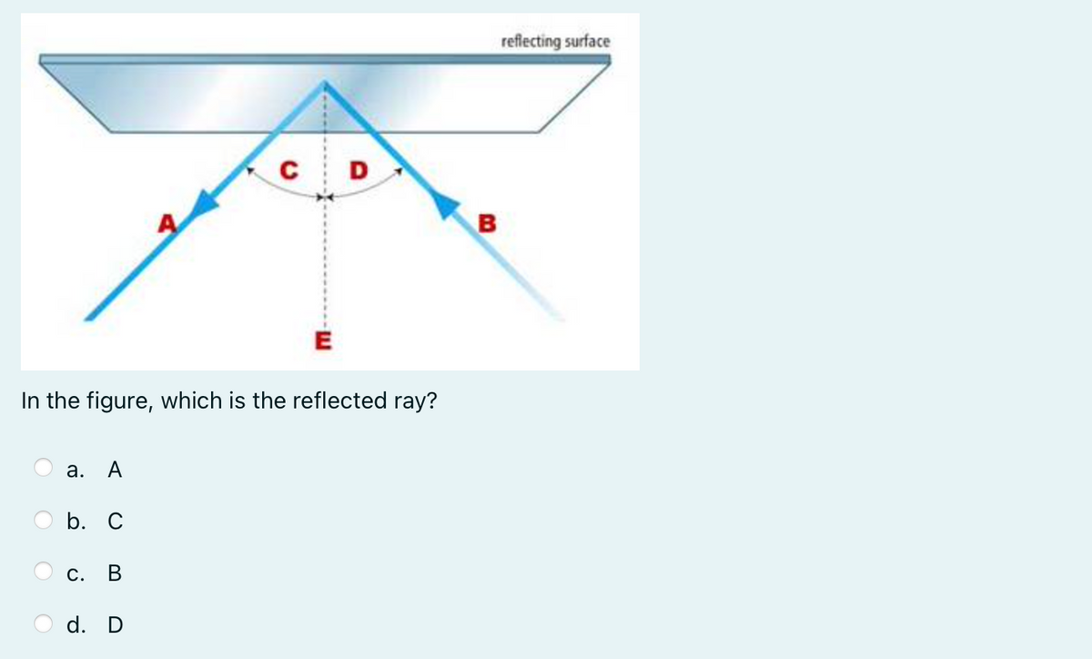 reflecting surface
B
E
In the figure, which is the reflected ray?
а. А
b. C
С.
В
d. D
B.
