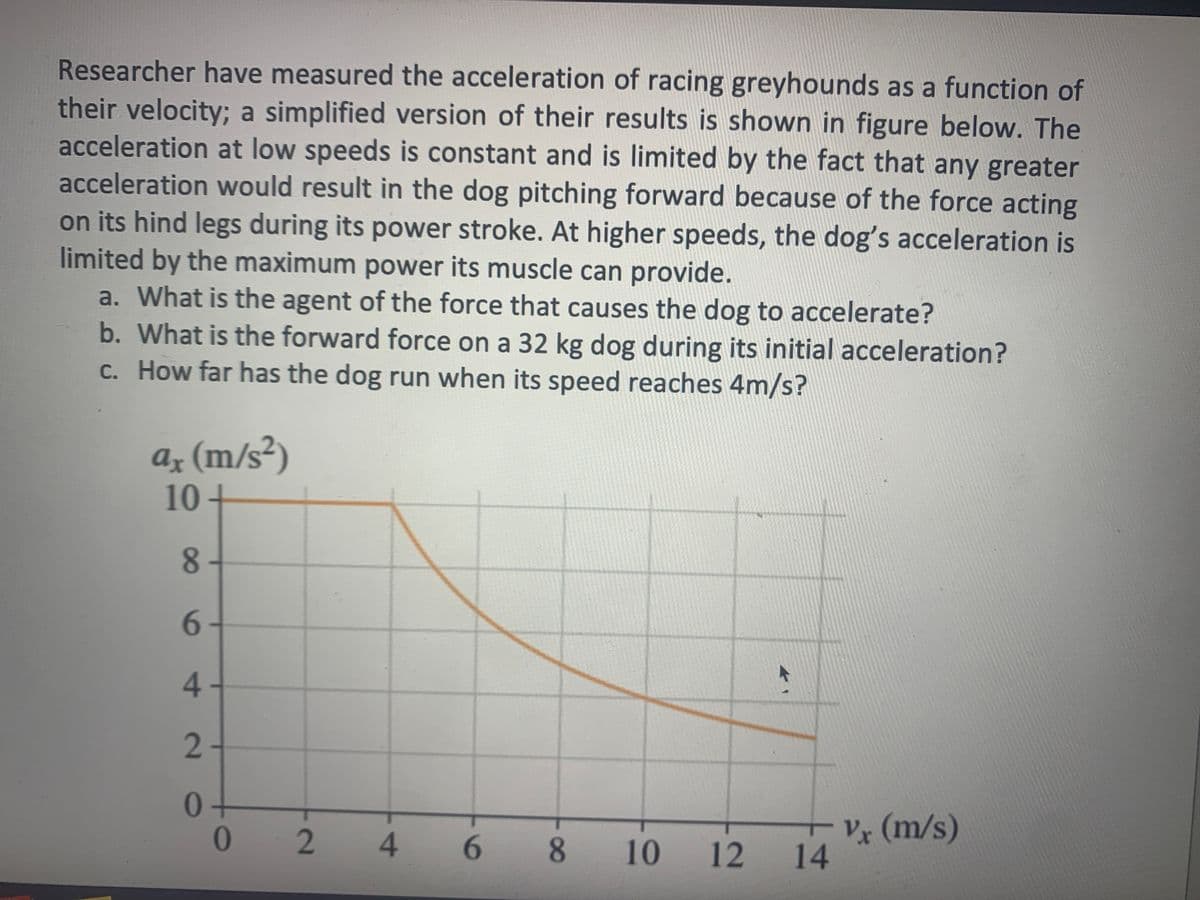 Researcher have measured the acceleration of racing greyhounds as a function of
their velocity; a simplified version of their results is shown in figure below. The
acceleration at low speeds is constant and is limited by the fact that any greater
acceleration would result in the dog pitching forward because of the force acting
on its hind legs during its power stroke. At higher speeds, the dog's acceleration is
limited by the maximum power its muscle can provide.
a. What is the agent of the force that causes the dog to accelerate?
b. What is the forward force on a 32 kg dog during its initial acceleration?
c. How far has the dog run when its speed reaches 4m/s?
Az (m/s²)
10+
8.
6.
4.
Vx (m/s)
14
4.
6.
10
12
8.
2.
2]
