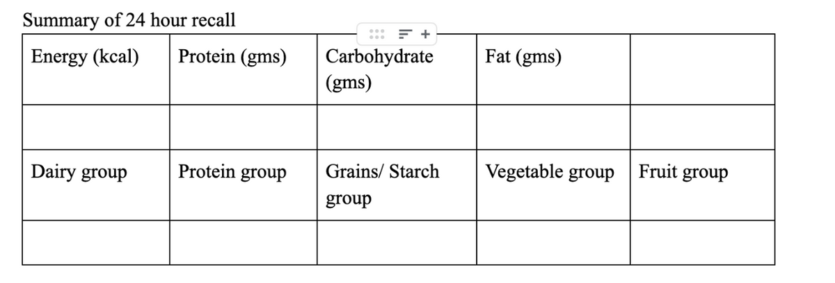 Summary of 24 hour recall
E +
Fat (gms)
Carbohydrate
(gms)
Energy (kcal)
Protein (gms)
Protein group
Vegetable group
Fruit group
Dairy group
Grains/ Starch
group
