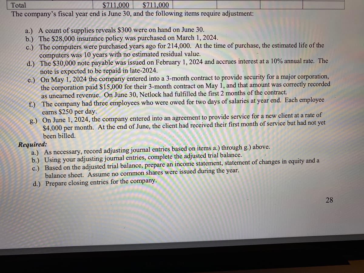 Total
$711,000
$711,000
The company's fiscal year end is June 30, and the following items require adjustment:
a.) A count of supplies reveals $300 were on hand on June 30.
b.) The $28,000 insurance policy was purchased on March 1, 2024.
c.) The computers were purchased years ago for 214,000. At the time of purchase, the estimated life of the
computers was 10 years with no estimated residual value.
d.)
The $30,000 note payable was issued on February 1, 2024 and accrues interest at a 10% annual rate. The
note is expected to be repaid in late-2024.
e.)
On May 1, 2024 the company entered into a 3-month contract to provide security for a major corporation,
the corporation paid $15,000 for their 3-month contract on May 1, and that amount was correctly recorded
as unearned revenue. On June 30, Netlock had fulfilled the first 2 months of the contract.
f.)
The company had three employees who were owed for two days of salaries at year end. Each employee
earns $250 per day.
g.)
On June 1, 2024, the company entered into an agreement to provide service for a new client at a rate of
$4,000 per month. At the end of June, the client had received their first month of service but had not yet
been billed.
Required:
a.) As necessary, record adjusting journal entries based on items a.) through g.) above.
b.) Using your adjusting journal entries, complete the adjusted trial balance.
c.) Based on the adjusted trial balance, prepare an income statement, statement of changes in equity and a
balance sheet. Assume no common shares were issued during the year.
d.) Prepare closing entries for the company.
28