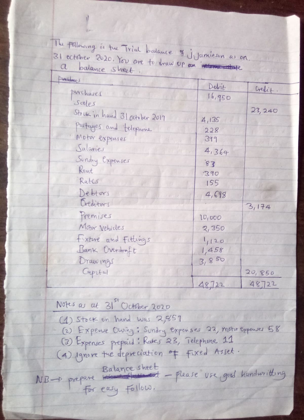 Th fallowing is
is
tue Trial balance Janmieson as on.
31 octoher 2020. You ore to draw Up on wtea te
balance sheet.
Debit
16,950
Credit.
purcho
Sales
wchases
23,240
Stouk in hand 31october 2019
4,135
pustages and
Motor expenses
Salaries
Sundry Expenses
Rent
telophone
228
399
4,364
83.
'390
Rates
155
Debtors
Oreditors
Premises
Mtor Vehicles
fixture and Fittings
Bank Overdraf t
Drawings
Capital
4,698
3,174
10,000
2,350
1120
1,458
3,850
20,850
48,722
48,722
St
Notes as at 31 October 2020
(4) Stock on hand was 2,859
(2) Expense Owing
(3)
: Sundry expenses 22, motur Expenses 58
3 Expenses prepird : Rates 23, Telephone 11
(4) 1gnore tue dep .
nore the
reciation of Fixed Asset
Balance shee t
hendwritting
please use goud
lease Use
prepare e
for easy Follow,
NB-
