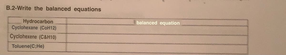 B.2-Write the balanced equations
Hydrocarbon
Cyclohexane (CoH12)
Cyclohexene (C&H10)
Toluene(C;He)
balanced equation