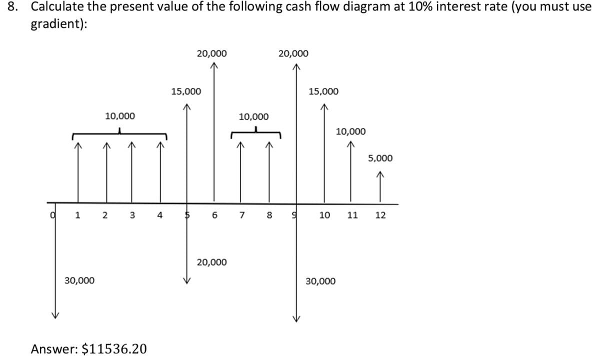 8. Calculate the present value of the following cash flow diagram at 10% interest rate (you must use
gradient):
10,000
1 2 3 4
30,000
Answer: $11536.20
20,000
15,000
10,000
6 7
20,000
00
8
20,000
15,000
10,000
30,000
5,000
10 11 12