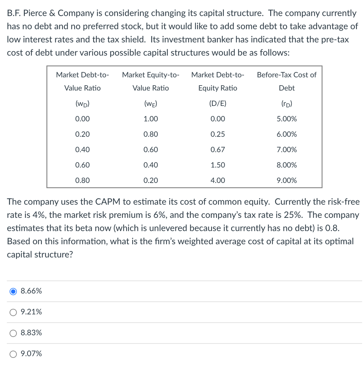 B.F. Pierce & Company is considering changing its capital structure. The company currently
has no debt and no preferred stock, but it would like to add some debt to take advantage of
low interest rates and the tax shield. Its investment banker has indicated that the pre-tax
cost of debt under various possible capital structures would be as follows:
8.66%
9.21%
8.83%
Market Debt-to-
Value Ratio
9.07%
(WD)
0.00
0.20
0.40
0.60
0.80
Market Equity-to-
Value Ratio
(WE)
1.00
0.80
0.60
0.40
0.20
Market Debt-to-
Equity Ratio
(D/E)
0.00
0.25
0.67
1.50
4.00
Before-Tax Cost of
Debt
(rD)
5.00%
The company uses the CAPM to estimate its cost of common equity. Currently the risk-free
rate is 4%, the market risk premium is 6%, and the company's tax rate is 25%. The company
estimates that its beta now (which is unlevered because it currently has no debt) is 0.8.
Based on this information, what is the firm's weighted average cost of capital at its optimal
capital structure?
6.00%
7.00%
8.00%
9.00%