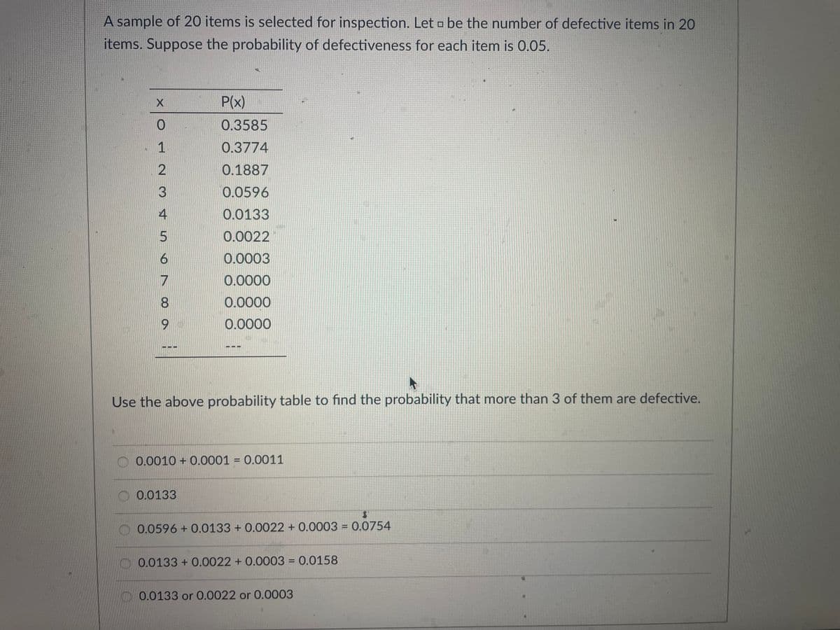 A sample of 20 items is selected for inspection. Let □ be the number of defective items in 20
items. Suppose the probability of defectiveness for each item is 0.05.
XOHN
7
9
11
P(x)
0.3585
0.3774
0.1887
0.0596
0.0133
0.0022
0.0003
0.0000
0.0000
0.0000
--
Use the above probability table to find the probability that more than 3 of them are defective.
0.0133
0.0010 +0.0001 = 0.0011
0.0596 + 0.0133 +0.0022 +0.0003 = 0.0754
0.0133 + 0.0022 +0.0003 = 0.0158
0.0133 or 0.0022 or 0.0003