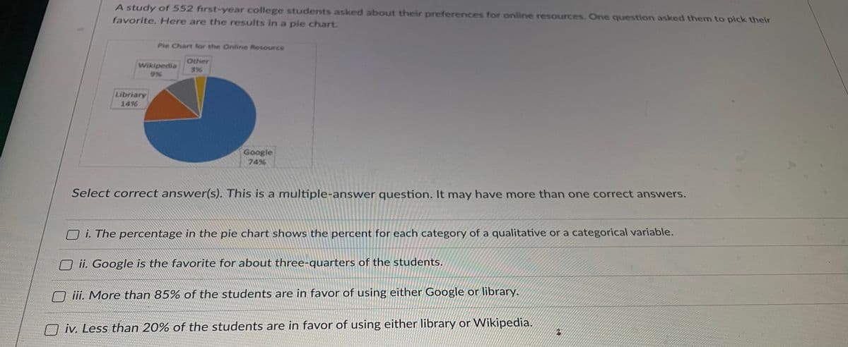 A study of 552 first-year college students asked about their preferences for online resources. One question asked them to pick their
favorite. Here are the results in a pie chart.
Pie Chart for the Online Resource
Wikipedia
9%
Libriary
14%
Other
Google
74%
Select correct answer(s). This is a multiple-answer question. It may have more than one correct answers.
i. The percentage in the pie chart shows the percent for each category of a qualitative or a categorical variable.
ii. Google is the favorite for about three-quarters of the students.
iii. More than 85% of the students are in favor of using either Google or library.
iv. Less than 20% of the students are in favor of using either library or Wikipedia.