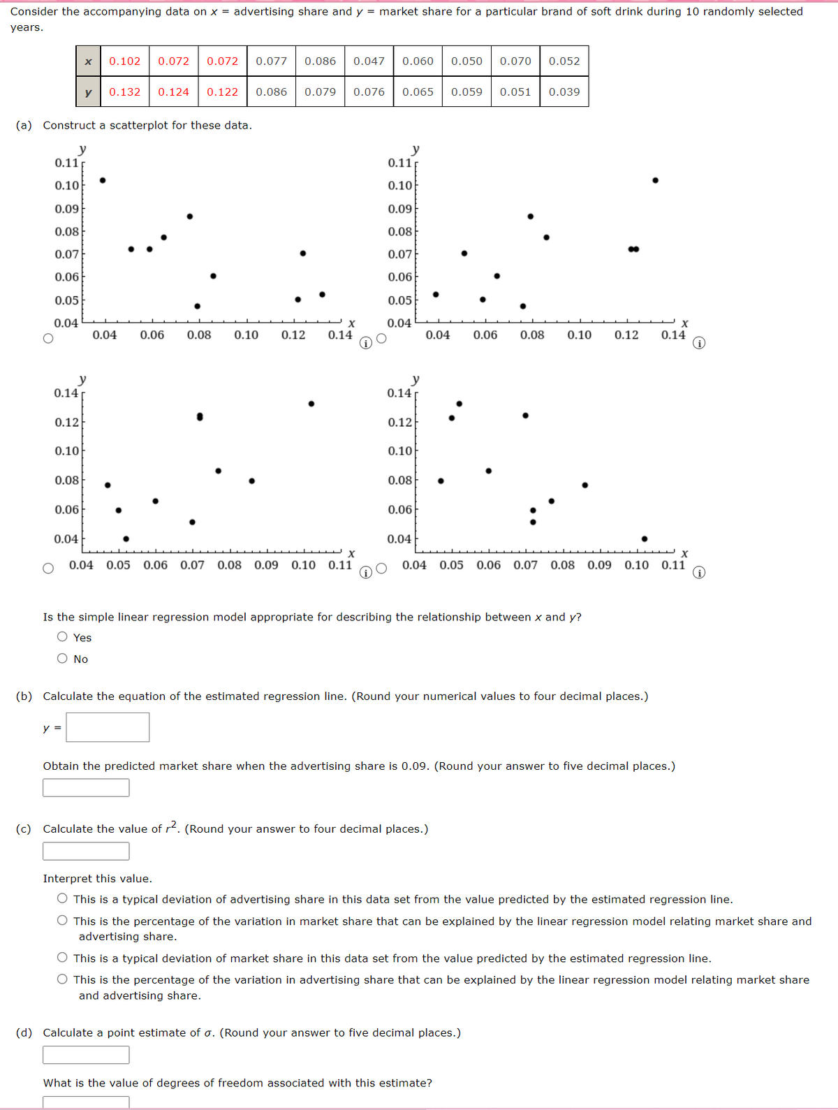 Consider the accompanying data on x = advertising share and y = market share for a particular brand of soft drink during 10 randomly selected
years.
O
0.09
0.08
0.07
0.06
0.05
0.04
(a) Construct a scatterplot for these data.
y
0.11 F
0.10
0.12
y
0.14 r
0.10
0.08
0.06
X 0.102 0.072 0.072 0.077
0.04
y
y =
0.132 0.124 0.122 0.086 0.079
Yes
O No
0.086 0.047
0.04
0.076
X
0.06 0.08 0.10 0.12 0.14
X
0.04 0.05 0.06 0.07 0.08 0.09 0.10 0.11
0.060 0.050 0.070
0.065
O
y
0.11 F
0.10
0.09
L
0.08
0.07
0.06
0.05
0.04
0.04 0.06
0.059 0.051
0.04
0.14
0.12
0.10
B
0.08
0.06
0.04
0.052
Is the simple linear regression model appropriate for describing the relationship between x and y?
(c) Calculate the value of r². (Round your answer to four decimal places.)
0.039
X
0.08 0.10 0.12 0.14
(b) Calculate the equation of the estimated regression line. (Round your numerical values to four decimal places.)
X
0.05 0.06 0.07 0.08 0.09 0.10 0.11
What is the value of degrees of freedom associated with this estimate?
Obtain the predicted market share when the advertising share is 0.09. (Round your answer to five decimal places.)
(d) Calculate a point estimate of o. (Round your answer to five decimal places.)
Interpret this value.
This is a typical deviation of advertising share in this data set from the value predicted by the estimated regression line.
This is the percentage of the variation market share that can be explained by the linear regression model relating market share and
advertising share.
O This is a typical deviation of market share in this data set from the value predicted by the estimated regression line.
This is the percentage of the variation advertising share that can be explained by the linear regression model relating market share
and advertising share.