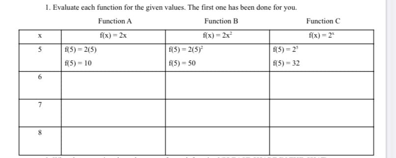 1. Evaluate each function for the given values. The first one has been done for you.
Function A
Function B
Function C
f(x) = 2x
f(x) = 2x²
f(x) = 2"
5
f(5) = 2(5)
f(5) = 2(5)
f(5) = 25
f(5) = 10
f(5) = 50
f(5) = 32
7
6.
