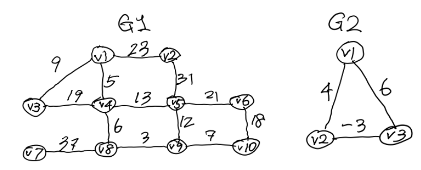 V3
9
61
27
६५
23
13
6
3
(81
31
12
(19
21
7
(10)
G2
41
v2
-3
6