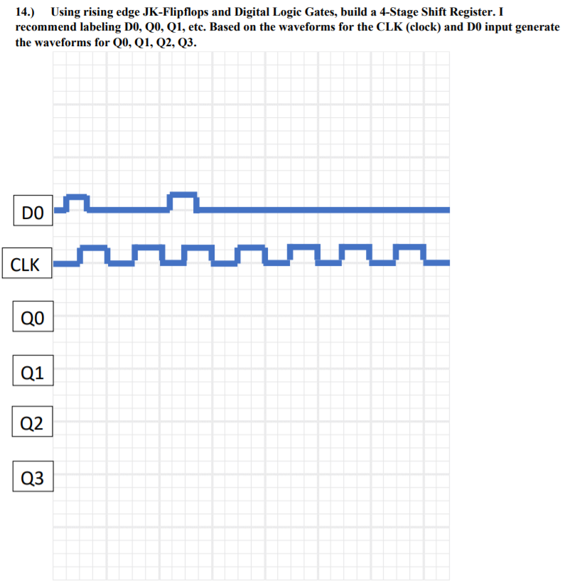 14.) Using rising edge JK-Flipflops and Digital Logic Gates, build a 4-Stage Shift Register. I
recommend labeling D0, Q0, Q1, etc. Based on the waveforms for the CLK (clock) and D0 input generate
the waveforms for Q0, Q1, Q2, Q3.
DO
CLK
QO
Q1
Q2
Q3
