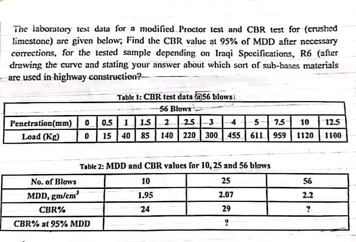 The laboratory test data for a modified Proctor test and CBR test for (crushed
limestone) are given below, Find the CBR value at 95% of MDD after necessary
corrections, for the tested sample depending on Iraqi Specifications, R6 (after
drawing the curve and stating your answer about which sort of sub-bases materials
are used in highway construction?
Table 1: CBR test data @56 blows:
56 Blows
0.5 1 15 2.
15 40 85 140 220 300 455 611 959
Penetration(mm)
25-3
4
5
75
10
12.5
Load (Kg)
1120 1100
Table 2: MDD and CBR values for 10, 25 and 56 blows
No. of Blows
10
25
56
MDD, gm/cm
1.95
2.07
2.2
CBR%
24
29
CBR% at 95% MDD
