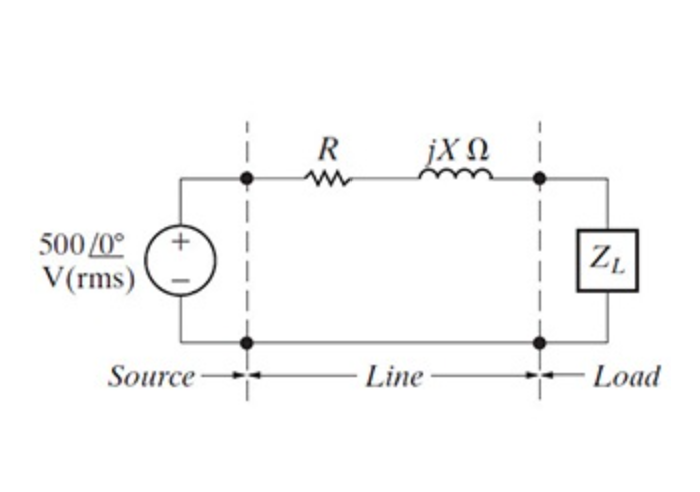 R
jX N
500 /0°
V(rms)
ZL
Source -
Line
Load
