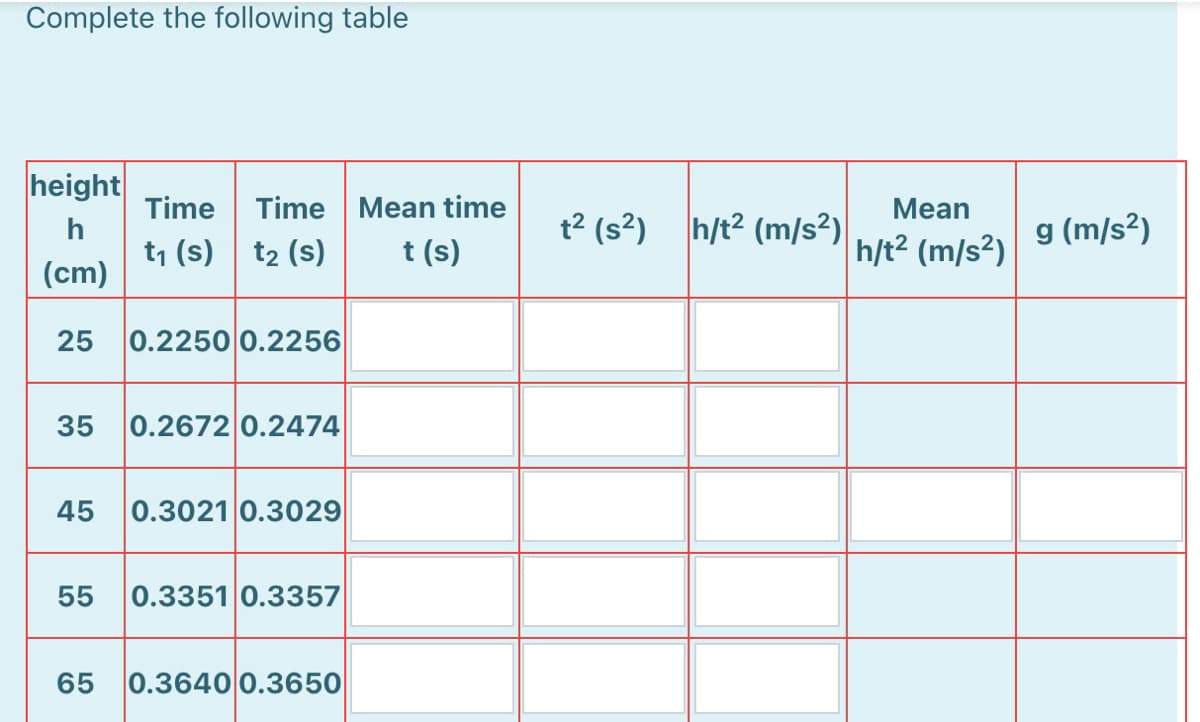 Complete the following table
height
Time Mean time
t (s)
Time
Мean
h
t1 (s) t2 (s)
t2 (s²) h/t2 (m/s?)
h/t² (m/s²)
g (m/s²)
(cm)
25 0.22500.2256
35
0.2672 0.2474
45
0.3021 0.3029
55
0.3351 0.3357
65
0.3640 0.3650
