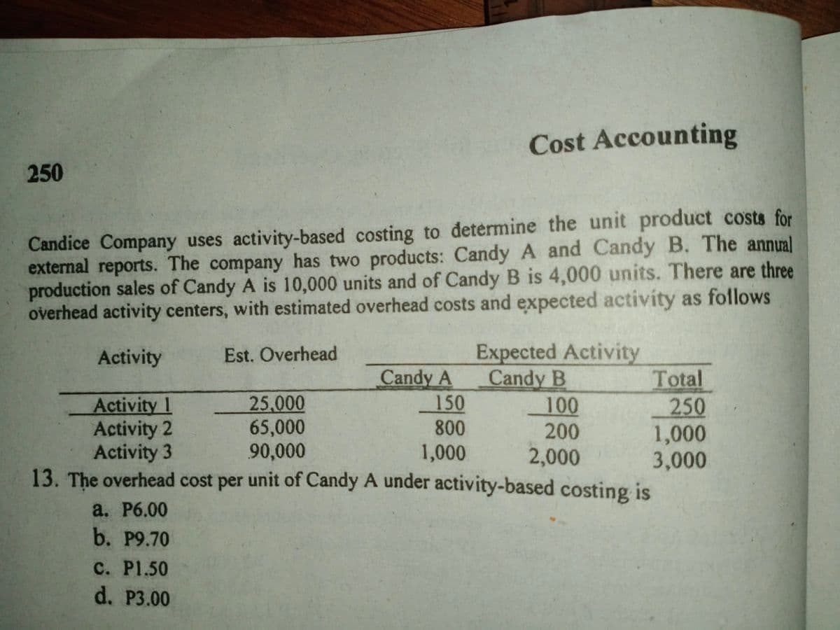 Cost Accounting
250
Candice Company uses activity-based costing to determine the unit product costs for
external reports. The company has two products: Candy A and Candy B. The annual
production sales of Candy A is 10,000 units and of Candy B is 4,000 units. There are three
overhead activity centers, with estimated overhead costs and expected activíty as follows
Expected Activity
Candy B
150
Activity
Est. Overhead
Candy A
Total
Activity 1
Activity 2
Activity 3
25,000
65,000
90,000
100
250
800
200
1,000
3,000
13. The overhead cost per unit of Candy A under activity-based costing is
1,000
2,000
a. Р6.00
b. P9.70
C. P1.50
d. P3.00
