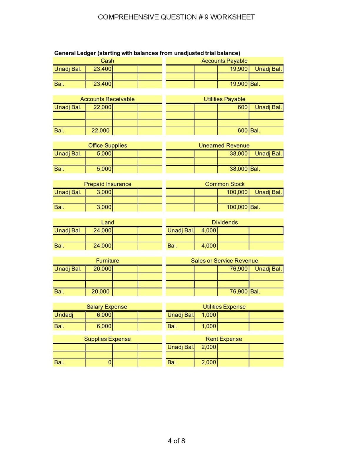 COMPREHENSIVE QUESTION # 9 WORKSHEET
General Ledger (starting with balances from unadjusted trial balance)
Accounts Payable
Cash
Unadj Bal.
23,400
19,900
Unadj Bal.
Bal.
23,400
19,900 Bal.
Accounts Receivable
Utilities Payable
Unadj Bal.
22,000
600
Unadj Bal.
Bal.
22,000
600 Bal.
Office Supplies
Unearned Revenue
Unadj Bal.
5,000
38,000
Unadj Bal.
Bal.
5,000
38,000 Bal.
Prepaid Insurance
Common Stock
Unadj Bal.
3,000
100,000
Unadj Bal.
Bal.
3,000
100,000 Bal.
Land
Dividends
Unadj Bal.
24,000
Unadj Bal.
4,000
Bal.
24,000
Bal.
4,000
Furniture
Sales or Service Revenue
Unadj Bal.
20,000
76,900
Unadj Bal.
Bal.
20,000
76,900 Bal.
Utilities Expense
1,000
Salary Expense
Undadj
6,000
Unadj Bal.
Bal.
6,000
Bal.
1,000
Supplies Expense
Rent Expense
Unadj Bal.
2,000
Bal.
Bal.
2,000
4 of 8
