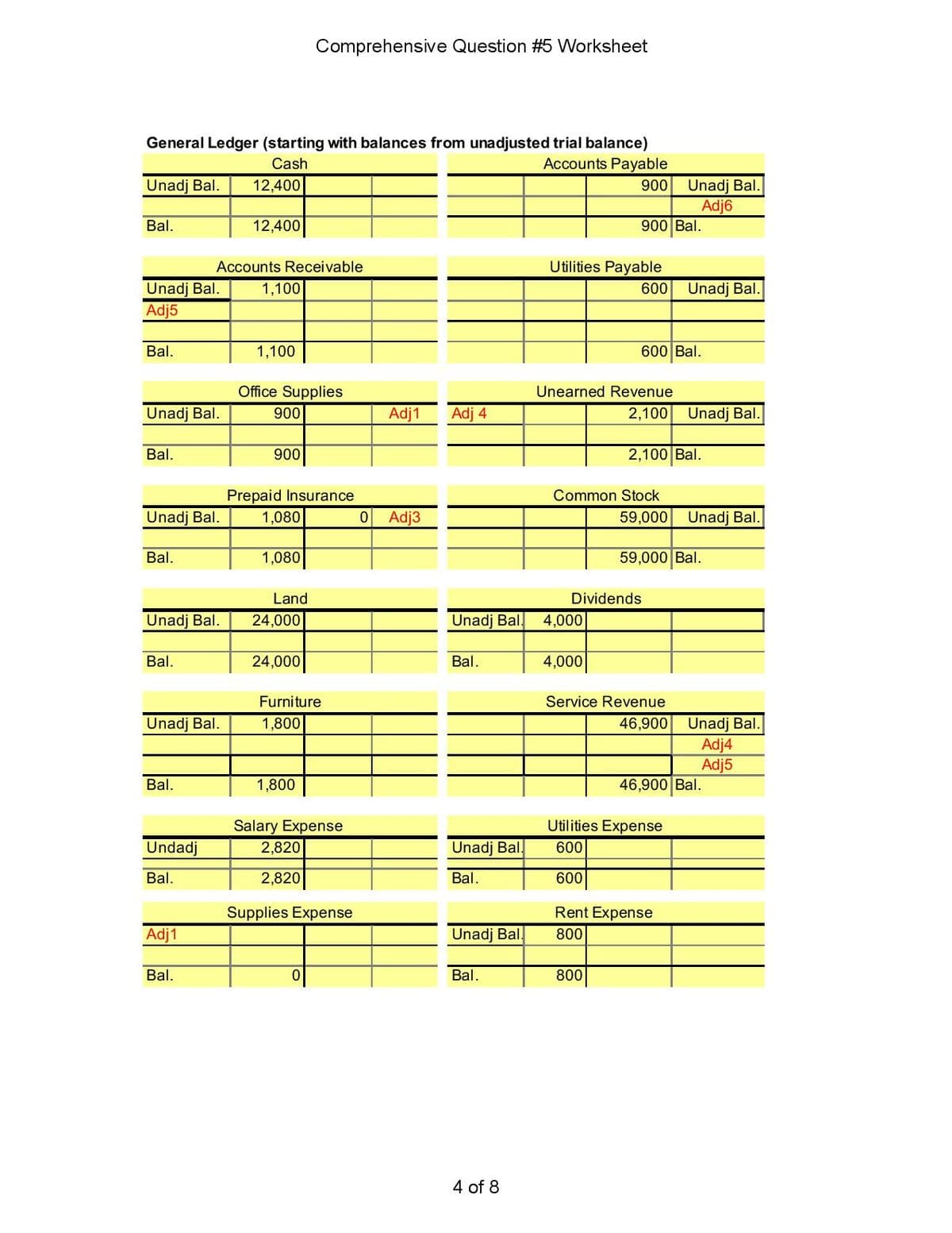 Comprehensive Question #5 Worksheet
General Ledger (starting with balances from unadjusted trial balance)
Accounts Payable
Cash
Unadj Bal.
Adj6
Unadj Bal.
12,400
900
Bal.
12,400
900 Bal.
Accounts Receivable
Utilities Payable
Unadj Bal.
Adj5
1,100
600
Unadj Bal.
Bal.
1,100
600 Bal.
Office Supplies
Unearned Revenue
Unadj Bal.
900
Adj1
Adj 4
2,100
Unadj Bal.
Bal.
900
2,100 Bal.
Prepaid Insurance
Common Stock
Unadj Bal.
1,080
Adj3
59,000
Unadj Bal.
Bal.
1,080
59,000 Bal.
Land
Dividends
Unadj Bal.
24,000
Unadj Bal.
4,000
Bal.
24,000
Bal.
4,000
Furniture
Service Revenue
Unadj Bal.
Adj4
Adj5
46,900 Bal.
Unadj Bal.
1,800
46,900
Bal.
1,800
Salary Expense
Utilities Expense
Undadj
2,820
Unadj Bal.
600
Bal.
2,820
Bal.
600
Supplies Expense
Rent Expense
Adj1
Unadj Bal.
800
Bal.
Bal.
800
4 of 8
