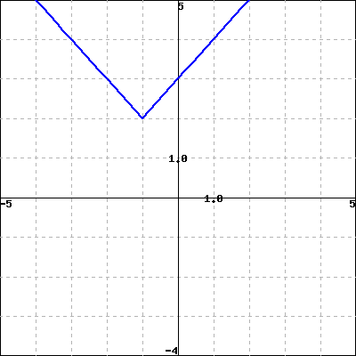 1,8
1.0
-5
5
-4
