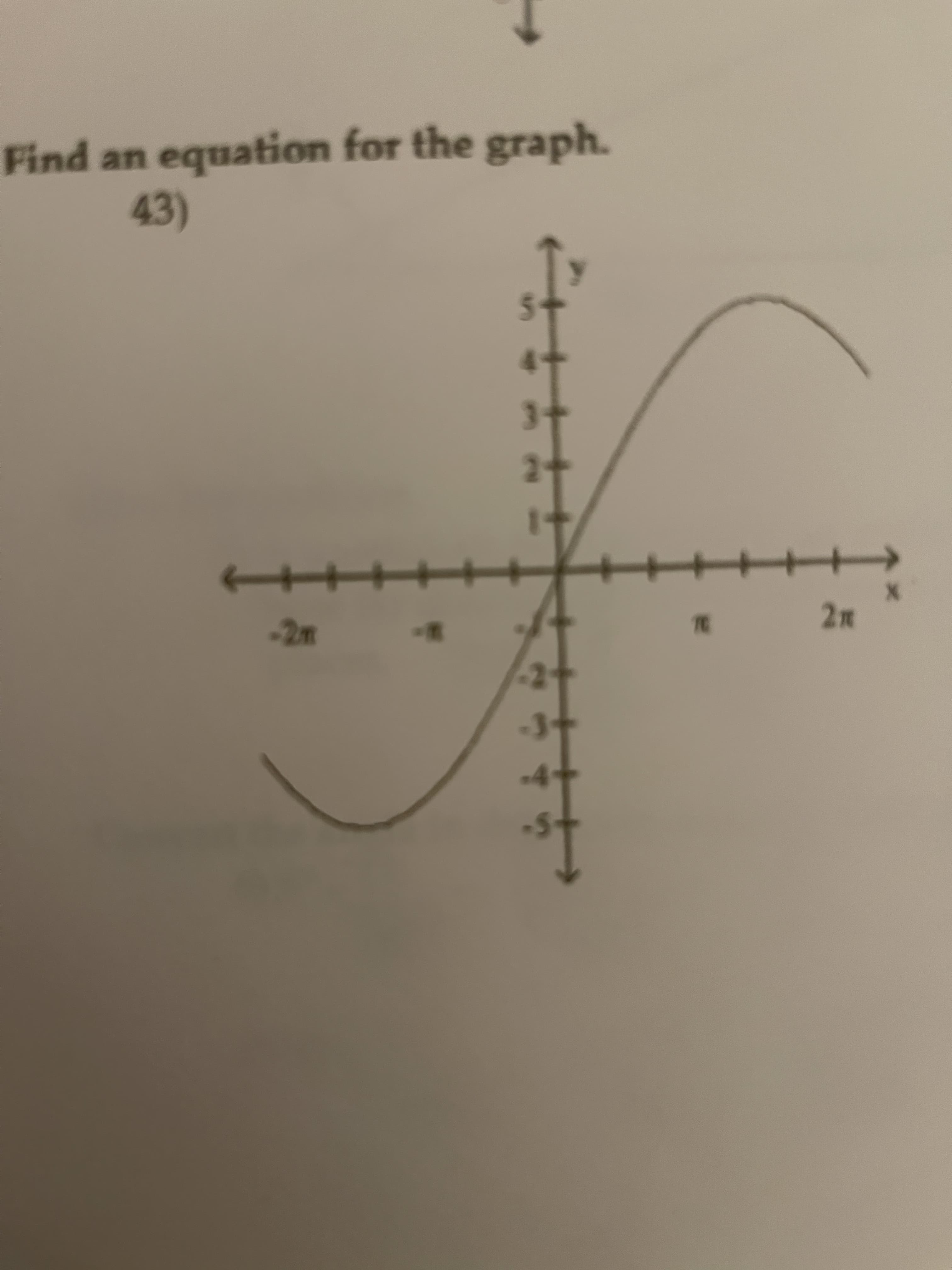 4.
++++
3)
Find an equation for the graph.
