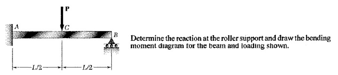 1/2
B
cia
Determine the reaction at the roller support and draw the bending
moment diagram for the beam and loading shown.