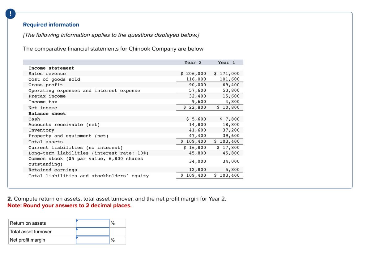 !
Required information
[The following information applies to the questions displayed below.]
The comparative financial statements for Chinook Company are below
Income statement
Sales revenue
Cost of goods sold
Gross profit
Operating expenses and interest expense
Pretax income
Income tax
Net income
Balance sheet
Cash
Accounts receivable (net)
Inventory
Property and equipment (net)
Total assets
Current liabilities (no interest)
Long-term liabilities (interest rate: 10%)
Common stock ($5 par value, 6,800 shares
outstanding)
Retained earnings
Total liabilities and stockholders' equity
Return on assets
Total asset turnover
Net profit margin
%
Year 2
%
$ 206,000
116,000
90,000
57,600
32,400
9,600
$ 22,800
$ 5,600
14,800
41,600
47,400
$ 109,400
$ 16,800
45,800
34,000
12,800
$ 109,400
Year 1
2. Compute return on assets, total asset turnover, and the net profit margin for Year 2.
Note: Round your answers to 2 decimal places.
$ 171,000
101,600
69,400
53,800
15,600
4,800
$ 10,800
$ 7,800
18,800
37,200
39,600
$ 103,400
$ 17,800
45,800
34,000
5,800
$ 103,400