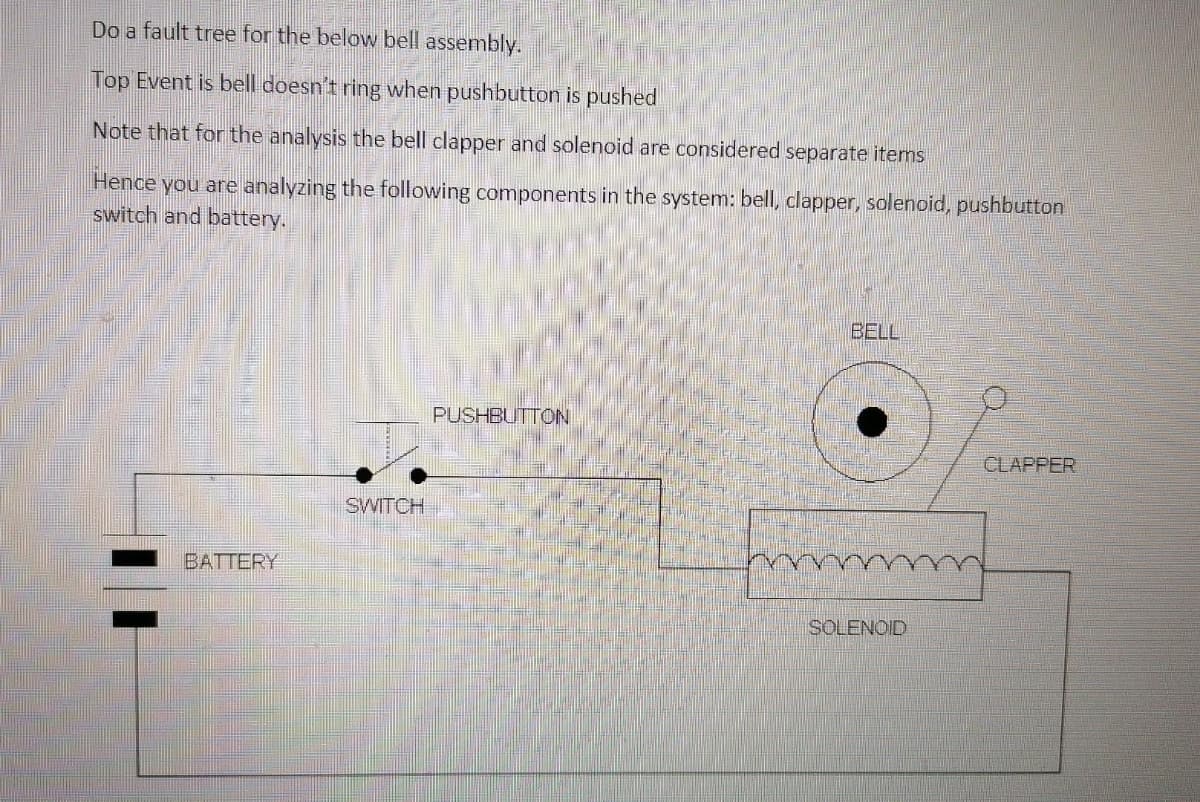 Do a fault tree for the below bell assembly.
Top Event is bell doesn't ring when pushbutton is pushed
Note that for the analysis the bell clapper and solenoid are considered separate iterns
Hence you are analyzing the following components in the system: bell, clapper, solenoid, pushbutton
switch and battery.
BELL
PUSHBUTTON
CLAPPER
SWITCH
BATTERY
SOLENOID
