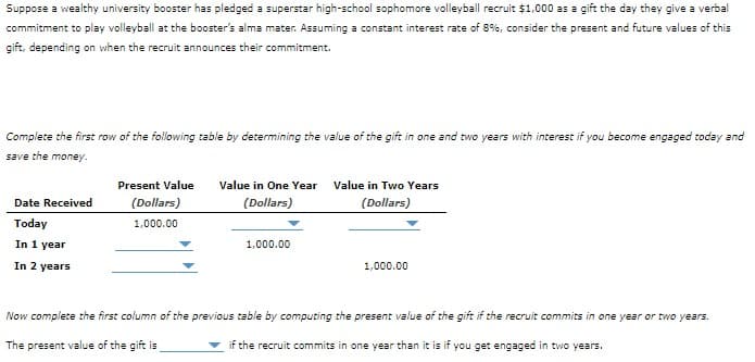 Suppose a wealthy university booster has pledged a superstar high-school sophomore volleyball recruit $1,000 as a gift the day they give a verbal
commitment to play volleyball at the booster's alma mater. Assuming a constant interest rate of 8 %, consider the present and future values of this
gift, depending on when the recruit announces their commitment.
Complete the first row of the following table by determining the value of the gift in one and two years with interest if you become engaged today and
save the money.
Date Received
Today
In 1 year
In 2 years
Present Value
(Dollars)
1,000.00
Value in One Year
(Dollars)
1,000.00
Value in Two Years
(Dollars)
1,000.00
Now complete the first column of the previous table by computing the present value of the gift if the recruit commits in one year or two years.
The present value of the gift is,
if the recruit commits in one year than it is if you get engaged in two years.