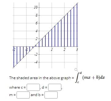 10
Co
8
6-
4
2
1
2
-m
= [* (mx + b)dx
The shaded area in the above graph =
where c=
d=
m =
and b =