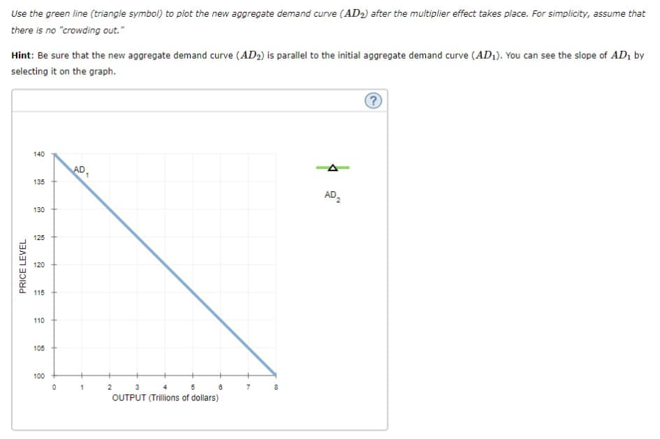 Use the green line (triangle symbol) to plot the new aggregate demand curve (AD₂) after the multiplier effect takes place. For simplicity, assume that
there is no "crowding out."
Hint: Be sure that the new aggregate demand curve (AD₂) is parallel to the initial aggregate demand curve (AD₁). You can see the slope of AD₁ by
selecting it on the graph.
PRICE LEVEL
140
135
130
125
120
115
110
105
100
O
9
AD₁
1
1
3
4
5
OUTPUT (Trillions of dollars)
2
6
7
8
AD₂
?