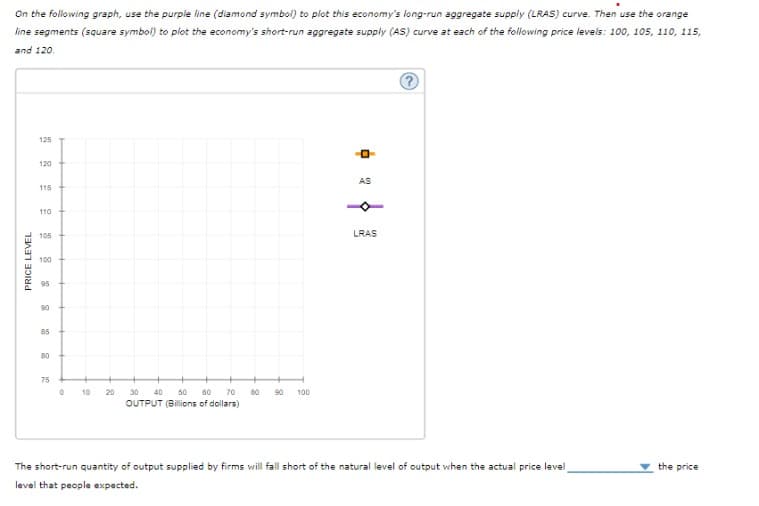 On the following graph, use the purple line (diamond symbol) to plot this economy's long-run aggregate supply (LRAS) curve. Then use the orange
line segments (square symbol) to plot the economy's short-run aggregate supply (AS) curve at each of the following price levels: 100, 105, 110, 115,
and 120.
PRICE LEVEL
125
120
115 +
110
105
100
95
90
85
80
75
0
10
20
30 40 50 60 70
OUTPUT (Billions of dollars)
80 90 100
0
AS
LRAS
?
The short-run quantity of output supplied by firms will fall short of the natural level of output when the actual price level
level that people expected.
the price