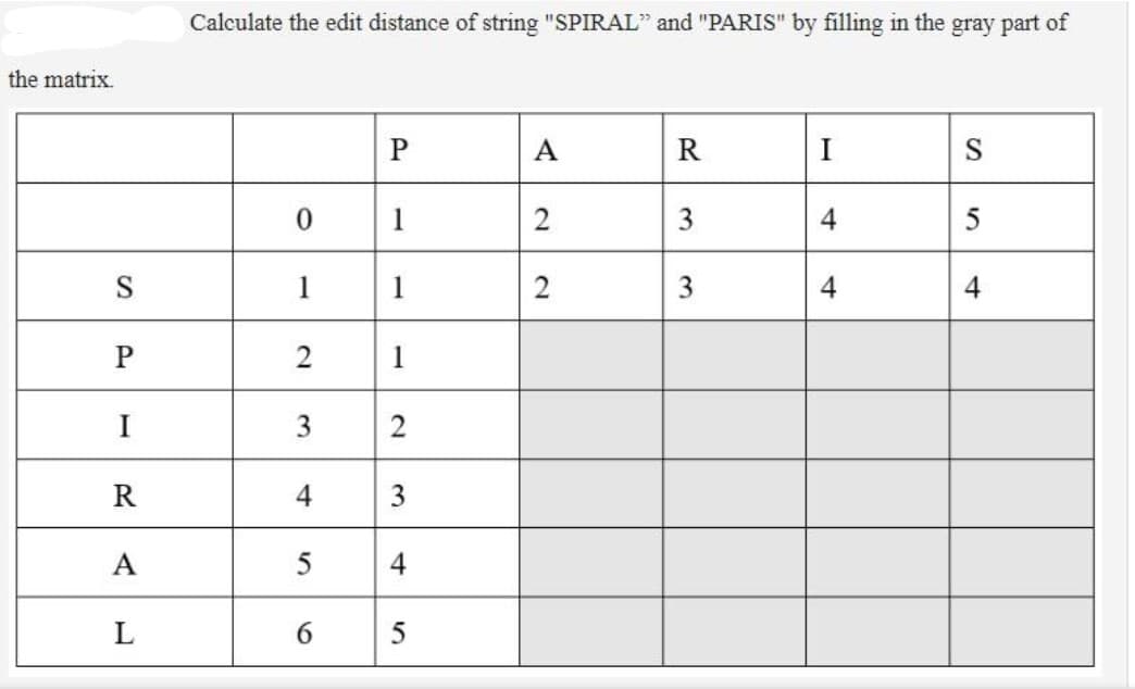 Calculate the edit distance of string "SPIRAL" and "PARIS" by filling in the gray part of
the matrix.
A
R
I
S
1
2
4
1
1
2
3
4
4
2
1
I
3
2
R
4
3
A
4
6
3,
