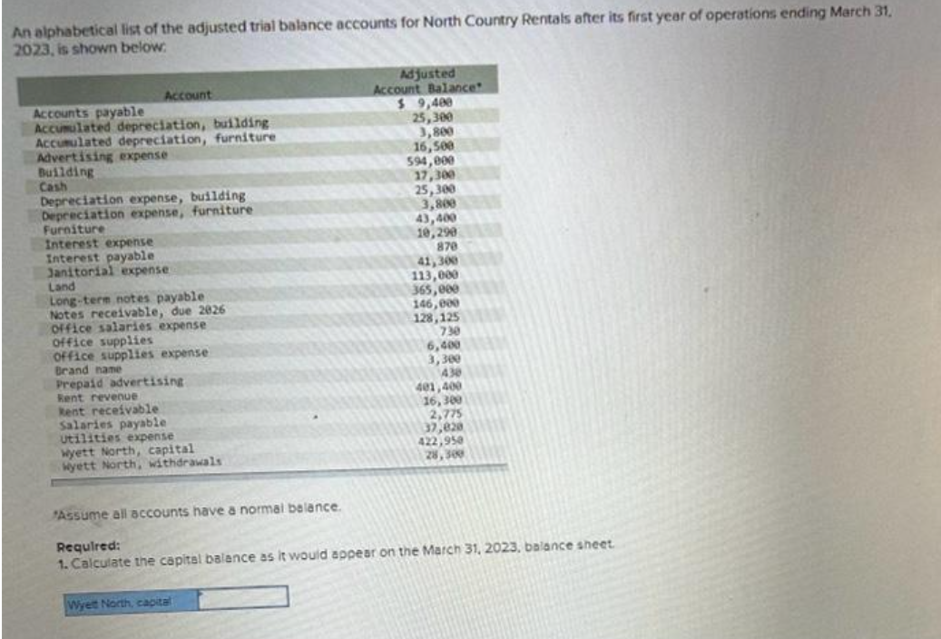 An alphabetical list of the adjusted trial balance accounts for North Country Rentals after its first year of operations ending March 31,
2023, is shown below:
Account
Accounts payable
Accumulated depreciation, building
Accumulated depreciation, furniture
Advertising expense
Building
Cash
Depreciation expense, building
Depreciation expense, furniture
Furniture
Furs
Interest expense
Anten
Interest payable
Janitorial expense
Land
Lano
Long-term notes payable
Notes receivable, due 2026
office salaries expense
office supplies
office supplies expense
Brand name
Prepaid advertising
Rent revenue
Rent receivable
Salaries payable
Utilities expense
Wyett North, capital
Wyett North, withdrawals
Adjusted
Account Balance
$ 9,400
25,300
3,800
16,500
594,000
17,30
Wyet North, capital
25,300
25,300
3,800
43,400
10,290
870
are
41,300
113,000
365,000
146,000
128,125
730
6,400
3,300
430
401,400
16,300
2,775
37,820
422,950
28,309
Assume all accounts have a normal balance.
Required:
1. Calculate the capital balance as it would appear on the March 31, 2023, balance sheet.