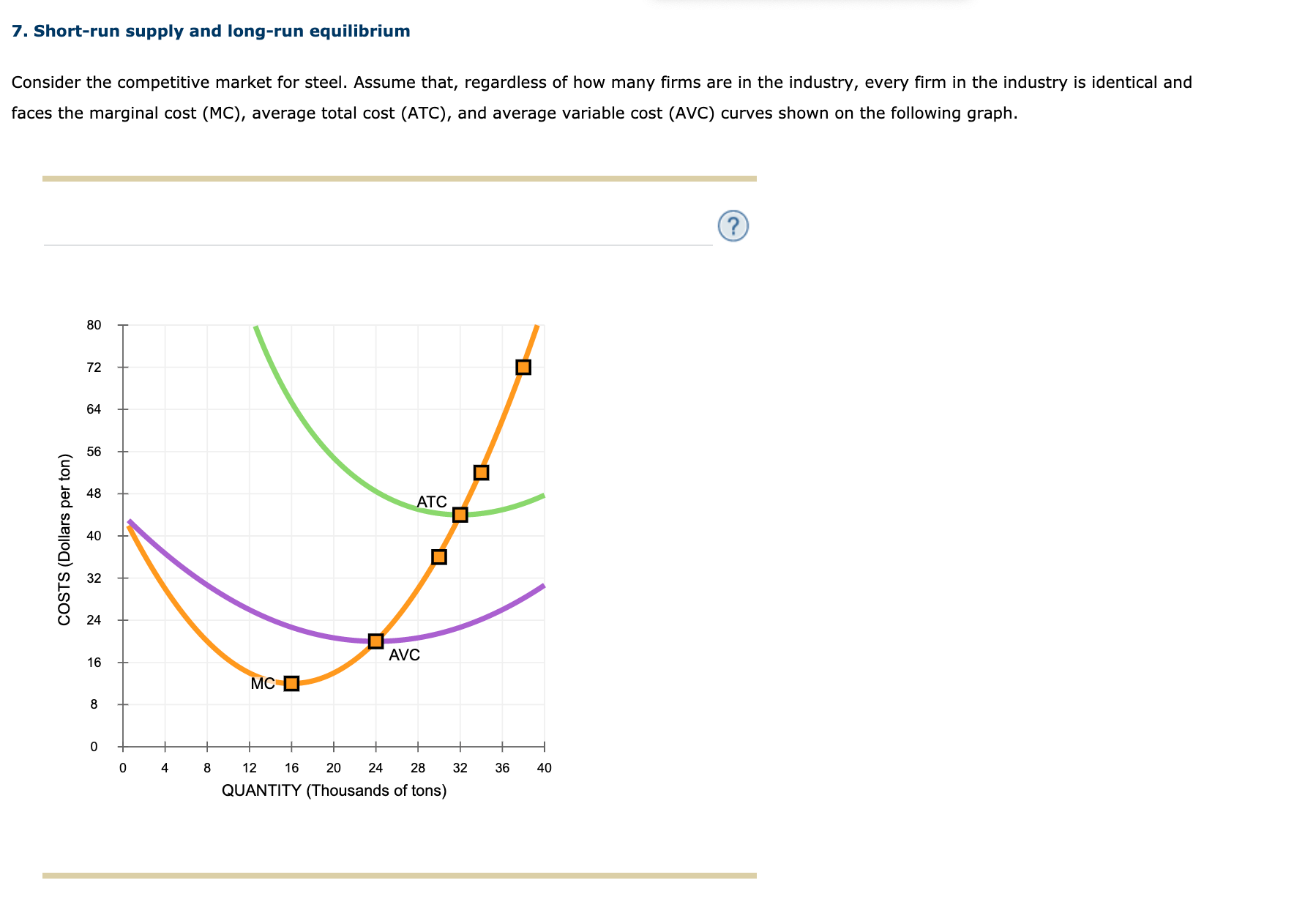 ### 7. Short-run supply and long-run equilibrium

Consider the competitive market for steel. Assume that, regardless of how many firms are in the industry, every firm in the industry is identical and faces the marginal cost (MC), average total cost (ATC), and average variable cost (AVC) curves shown on the following graph.

![Graph]

The graph presents the following details:
- The x-axis represents the **Quantity (Thousands of tons)** produced.
- The y-axis represents the **Costs (Dollars per ton)**.

#### Curves shown in the graph:
1. **Marginal Cost (MC) Curve**:
   - Depicted by the orange curve.
   - It shows the increase in total cost that arises from an extra unit of production.
   - Initially, the MC curve decreases, reaching a minimum point at around 10 thousand tons, then increases sharply after that point.

2. **Average Total Cost (ATC) Curve**:
   - Depicted by the green curve.
   - It is U-shaped, showing the average cost per unit of output.
   - This curve shows how ATC decreases as output increases, reaches a minimum point, and then starts to increase as output continues to grow.

3. **Average Variable Cost (AVC) Curve**:
   - Depicted by the purple curve.
   - This curve also starts high, decreases to a minimum, and then increases again.
   - AVC is typically lower than ATC as it does not include fixed costs.

Several key points along the curves are highlighted with black squares, indicating significant points on each curve.

Understanding these cost curves is crucial for analyzing firm behavior in the short run and determining the firm's supply decisions in a competitive market.